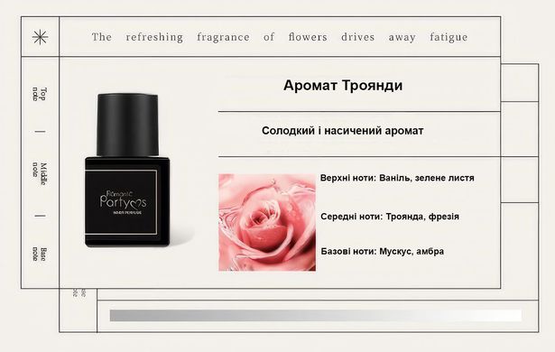 Масляные интимные духи ROMANTIC PARTY Rose