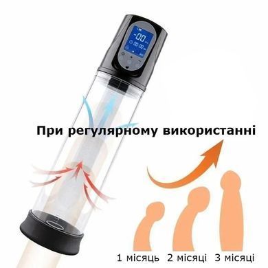 Электрическая вакуумная помпа для мужчин PowerUp Men с дисплеем и автоуправлением давления