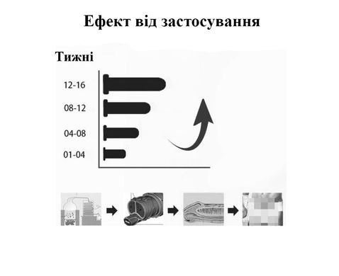 Масажний крем JJLBRO для збільшення пеніса 50 ml