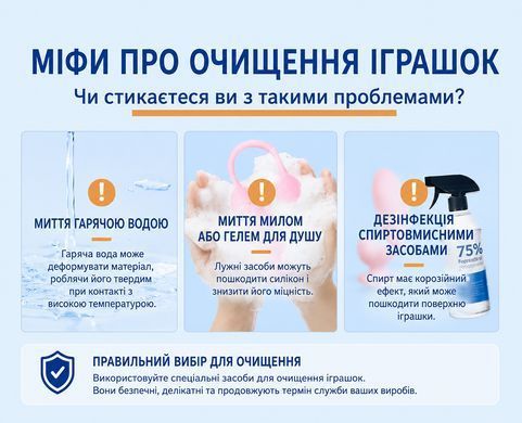 Антибактеріальний спрей-очисник SIMI для інтимних іграшок, 22 мл