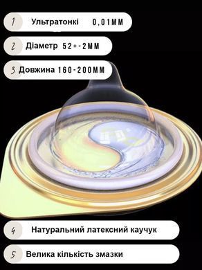 Презерватив OLO ICE&FIRE с гиалуроновой кислотой 0.01