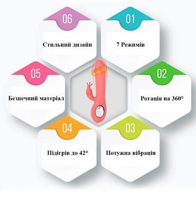 Вібратор-кролик з підігрівом та ротацією (помаранчевий, USB)